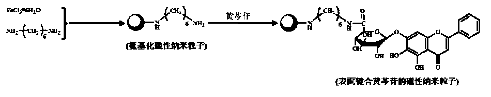 Method for analyzing isoflavone in soybeans and products thereof