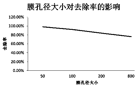 Industrial inorganic sewage treatment system