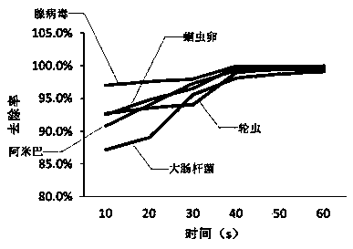 Industrial inorganic sewage treatment system