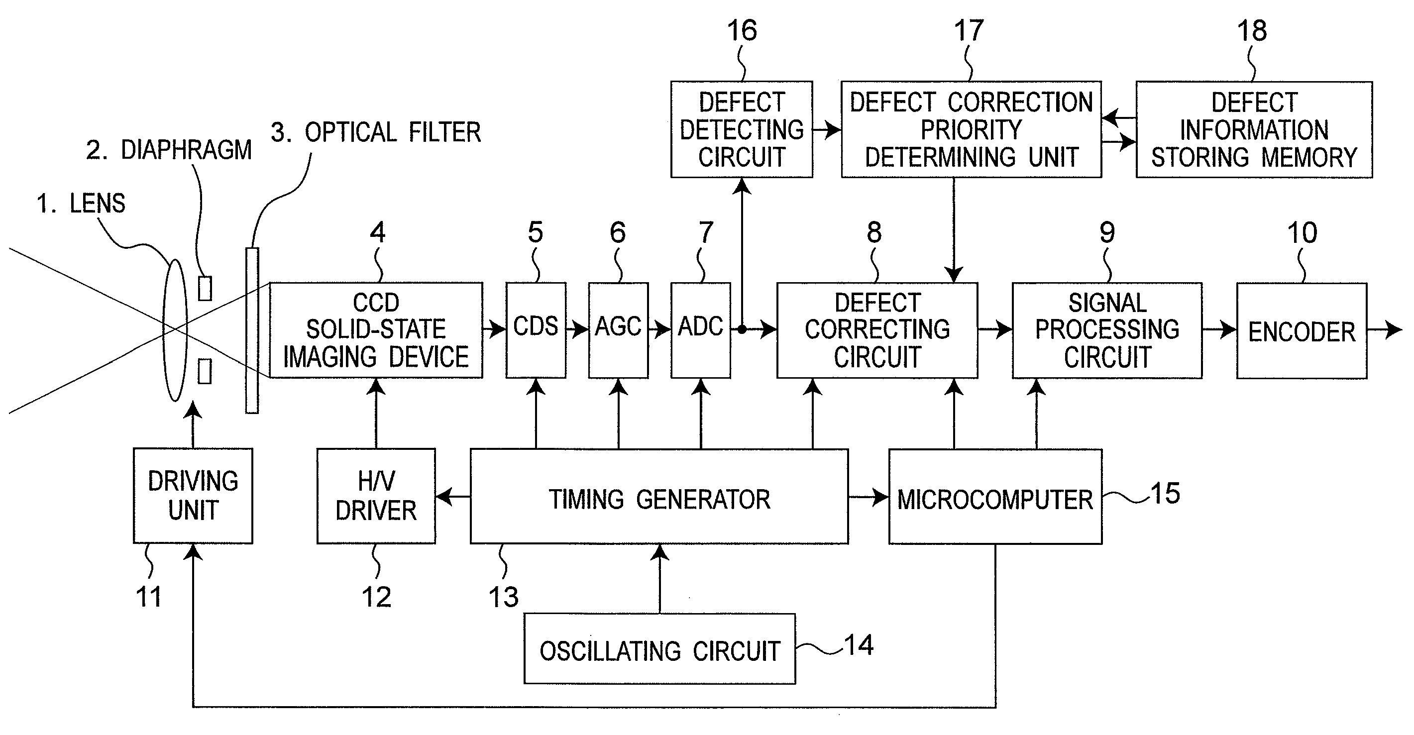 Defective pixel detecting device, defective pixel detecting method, record medium storing a program for detecting defective pixels, and imaging apparatus