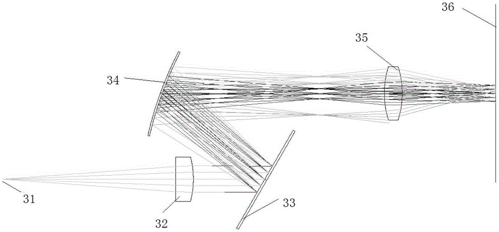 Mobile phone spectrometer module and mobile phone spectrometer having the mobile phone spectrometer module