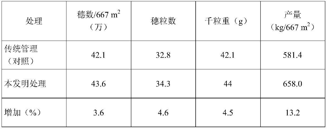 Method and chemical preparation for improving assimilation of wheat NH4&lt;+&gt; and increasing grain yield