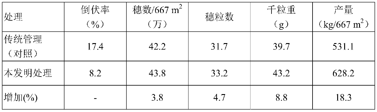 Method and chemical preparation for improving assimilation of wheat NH4&lt;+&gt; and increasing grain yield