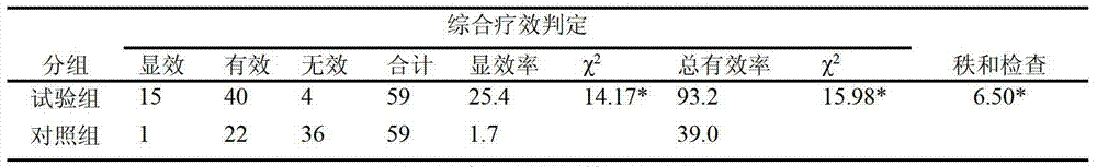 Traditional Chinese medicine composition having effects of tonifying kidney, replenishing essence, tonifying qi, nourishing blood and consolidating basis, and preparation method and application thereof