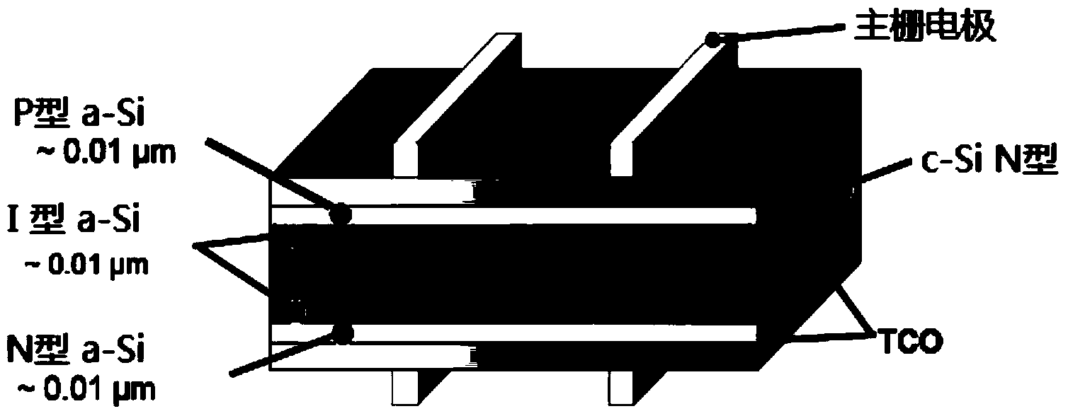 HIT (Heterojunction with Intrinsic Thin Layer) solar cell and electrode preparation and series connection methods thereof