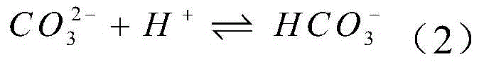 A Method for Evaluating Effective Action Distance of Acid Liquid Based on Residual Acid Limit