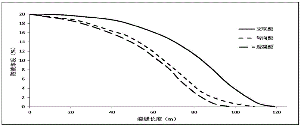 A Method for Evaluating Effective Action Distance of Acid Liquid Based on Residual Acid Limit