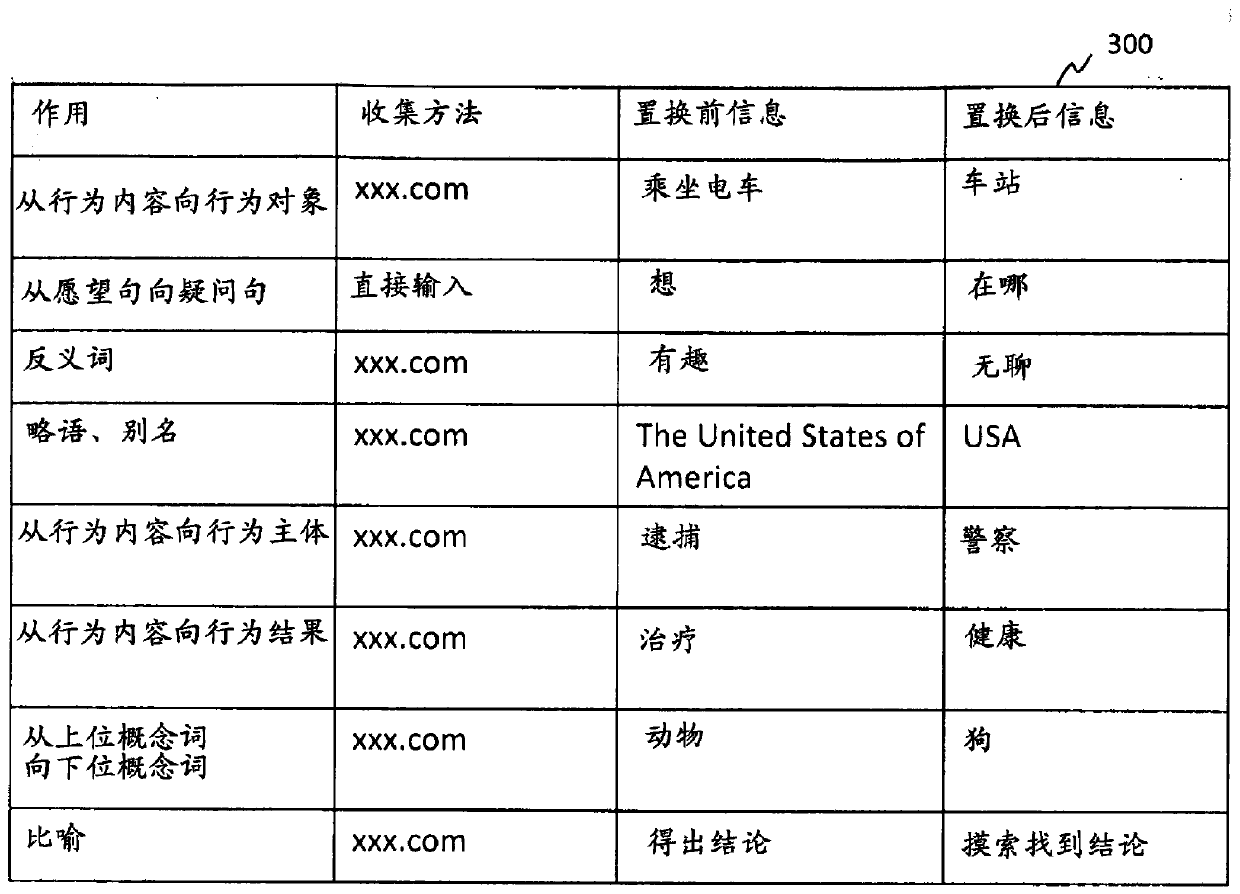 Text generation method, text generation device, and learning-completed model