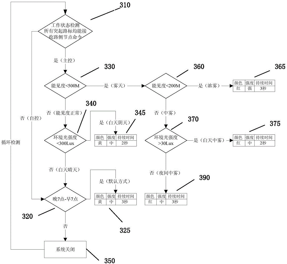 Solar energy geomagnetic induction road sign and vehicle dynamic trail display system and method