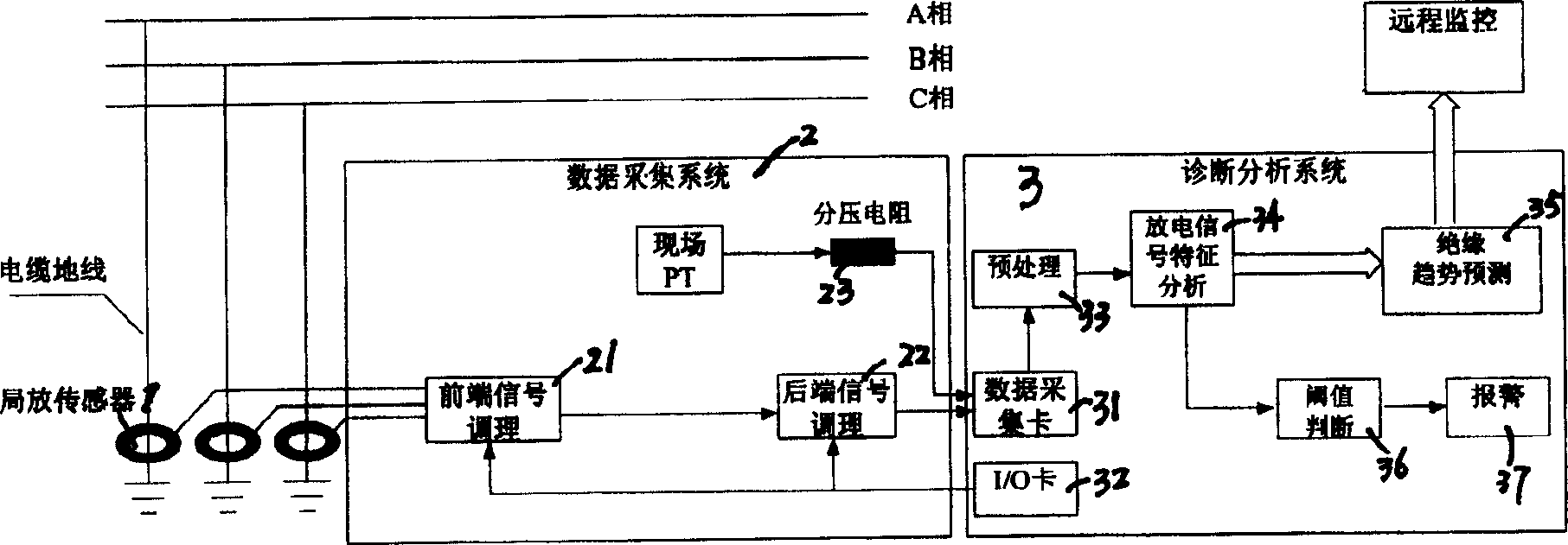 Power cable local discharge on-line monitoring method and device