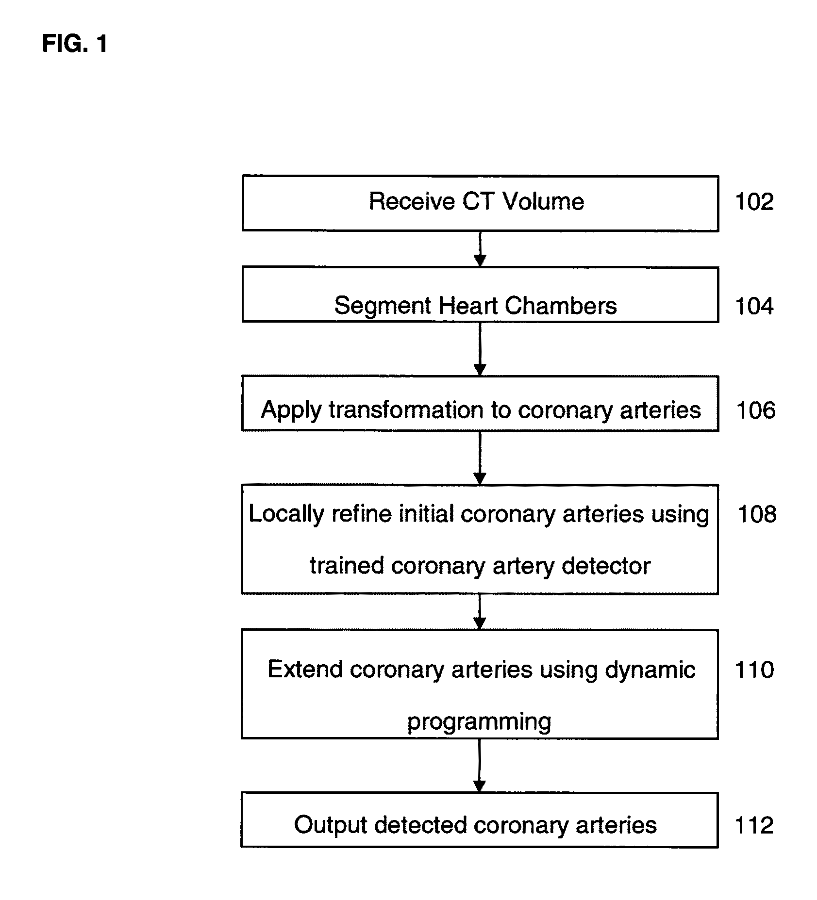 Method and System for Automatic Coronary Artery Detection