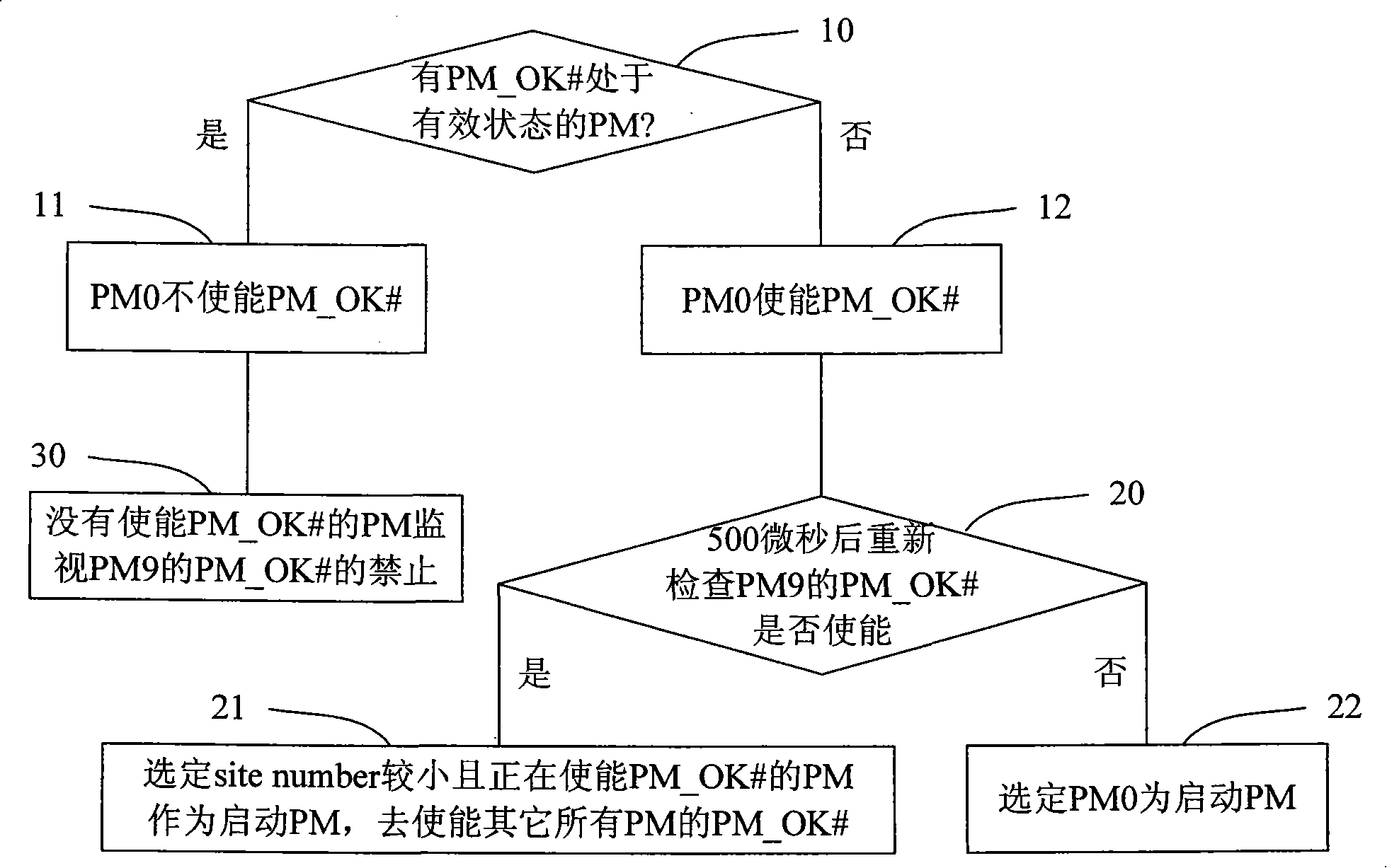 Base station power supply main standby switching control method based on minitype electric communication computing architecture standard