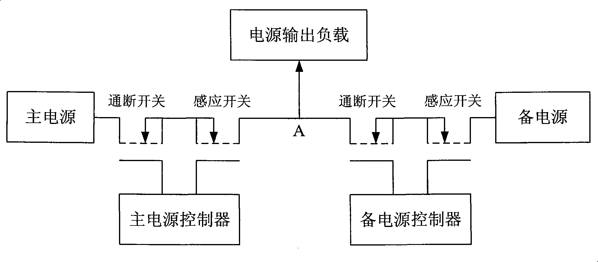 Base station power supply main standby switching control method based on minitype electric communication computing architecture standard