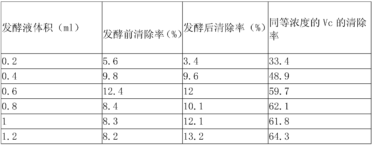 Production method of cortex eucommiae fermented beverage