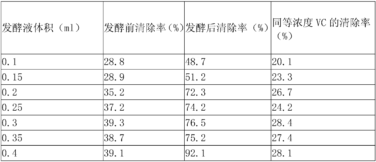 Production method of cortex eucommiae fermented beverage