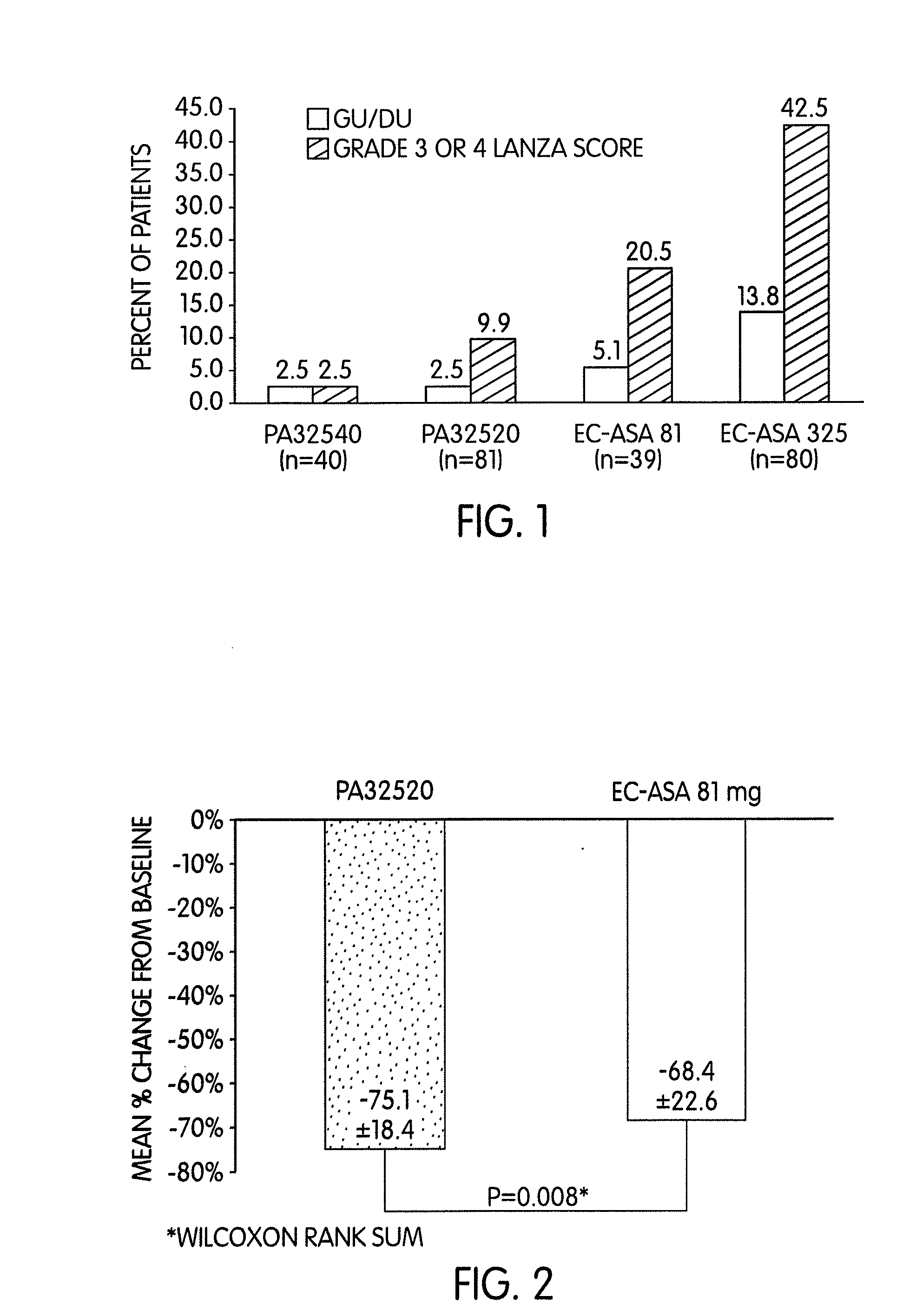 Method for treating a patient in need of aspirin therapy