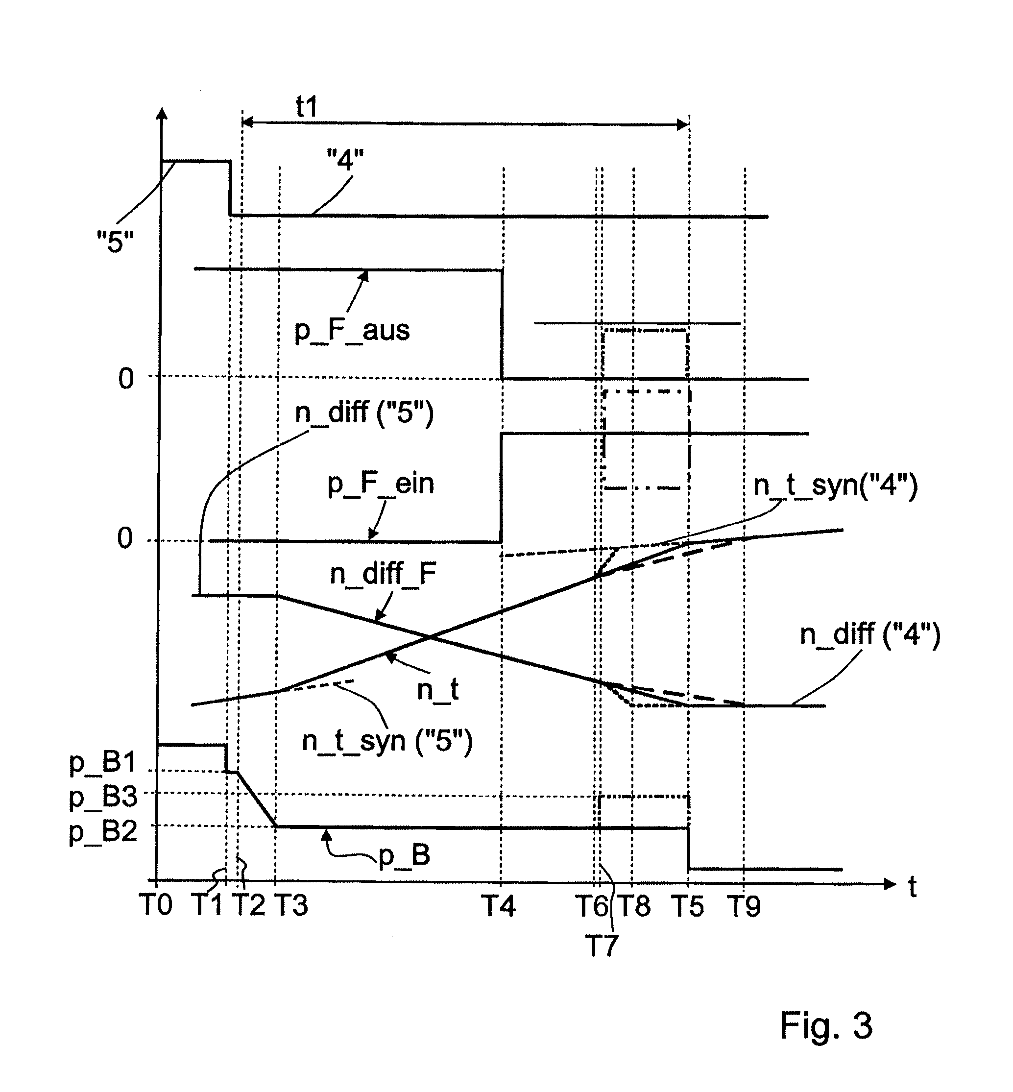 Method for operating a transmission device with a plurality of friction-locking and positive-locking shifting elements