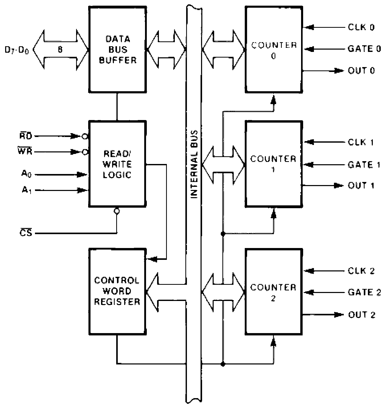 Method for implementing high-accuracy low-CPU (central processing unit)-occupancy timer under Pentium IV architecture of Windows operating system