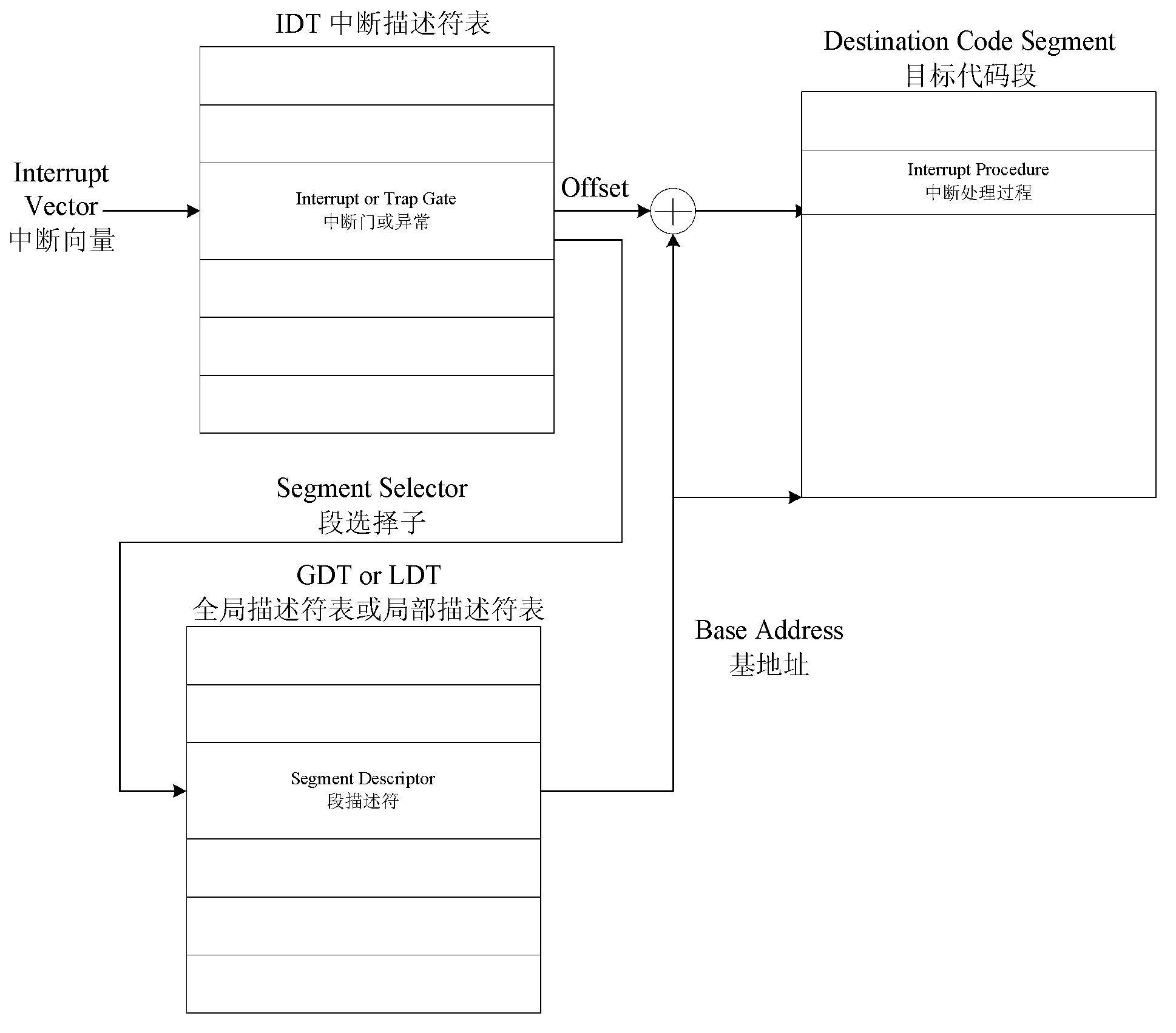 Method for implementing high-accuracy low-CPU (central processing unit)-occupancy timer under Pentium IV architecture of Windows operating system