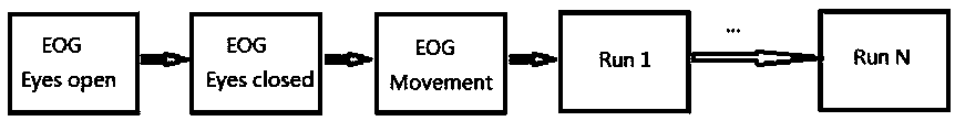 Electroencephalogram signal feature extraction method combining with public space mode algorithm and EMD