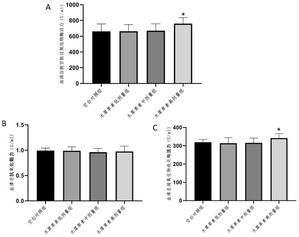 Application of luteolin in preparation of health care products or medicines for improving hypoxia tolerance of organisms