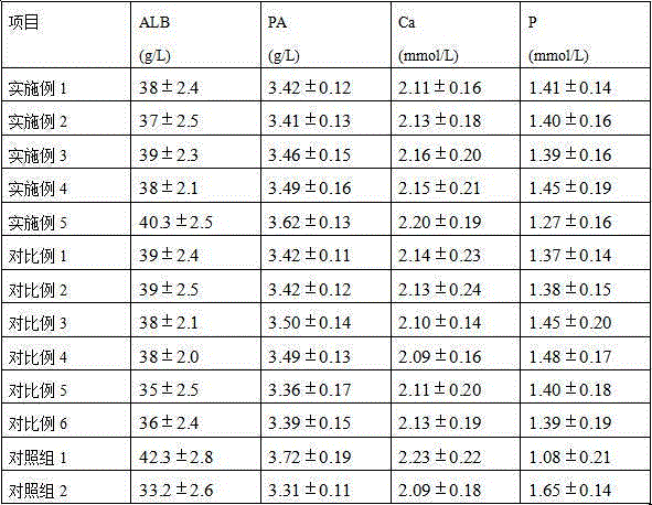 Nutrient composition for hemodialysis patient