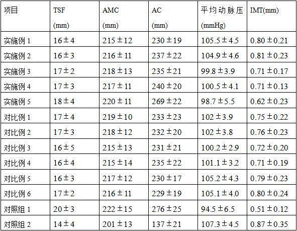 Nutrient composition for hemodialysis patient