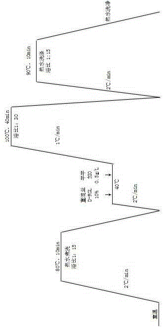 Capability verification sample for detection of textile color fastness to rubbing and preparation method thereof