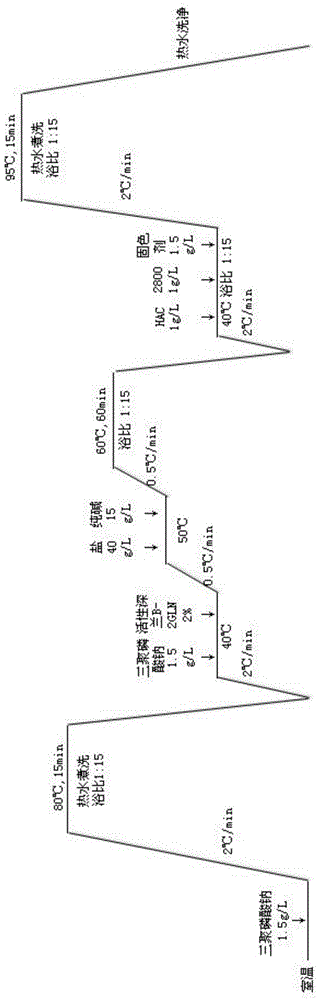 Capability verification sample for detection of textile color fastness to rubbing and preparation method thereof