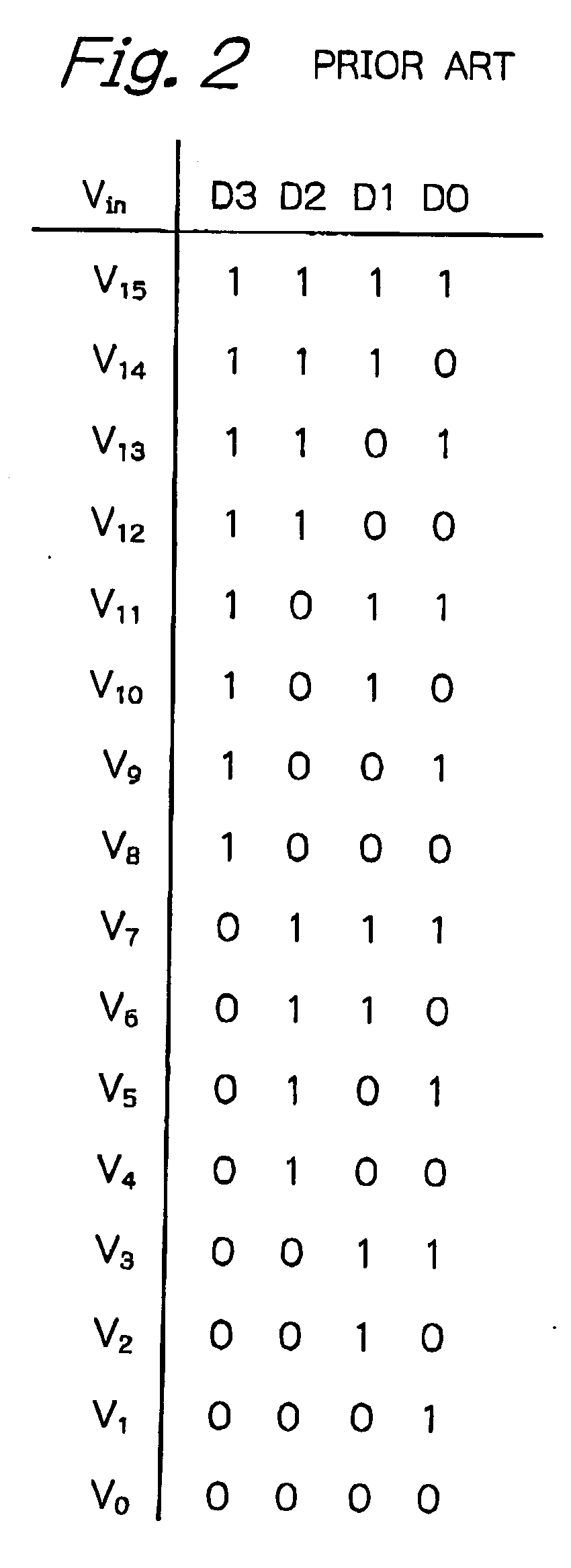 High speed amplifier with controllable amplification and output impedance and comparator using the same