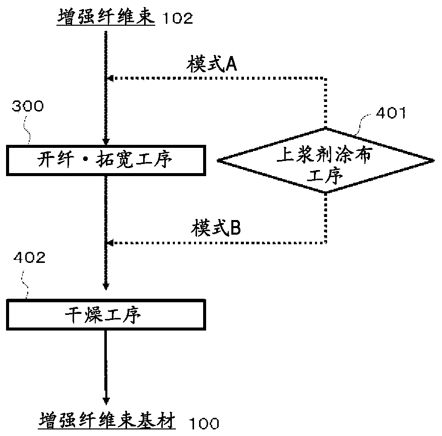 Reinforcing fiber bundle base material, production method therefor, fiber reinforced thermoplastic resin material using same, and production method therefor