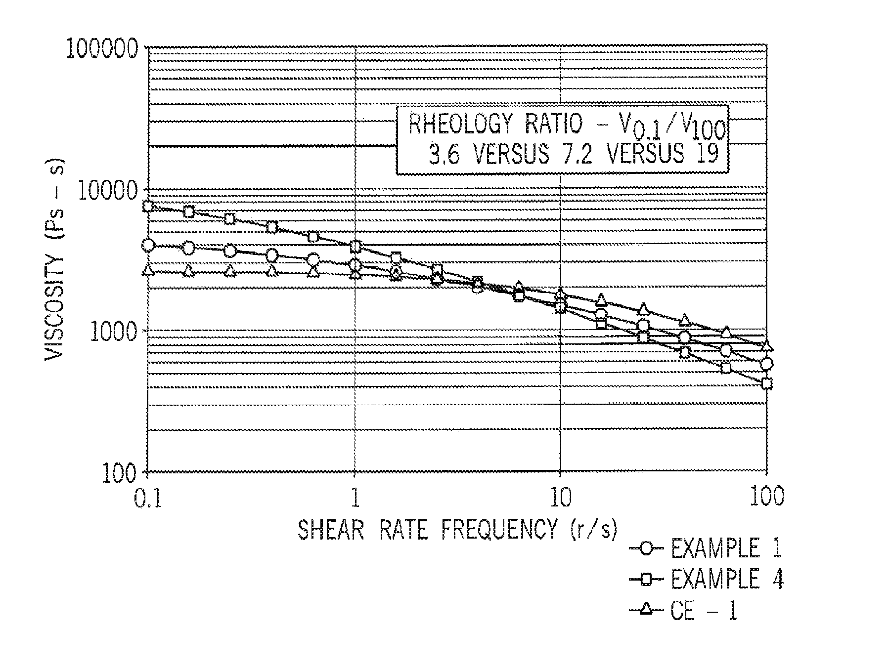 Long chain branched propylene-alpha-olefin copolymers