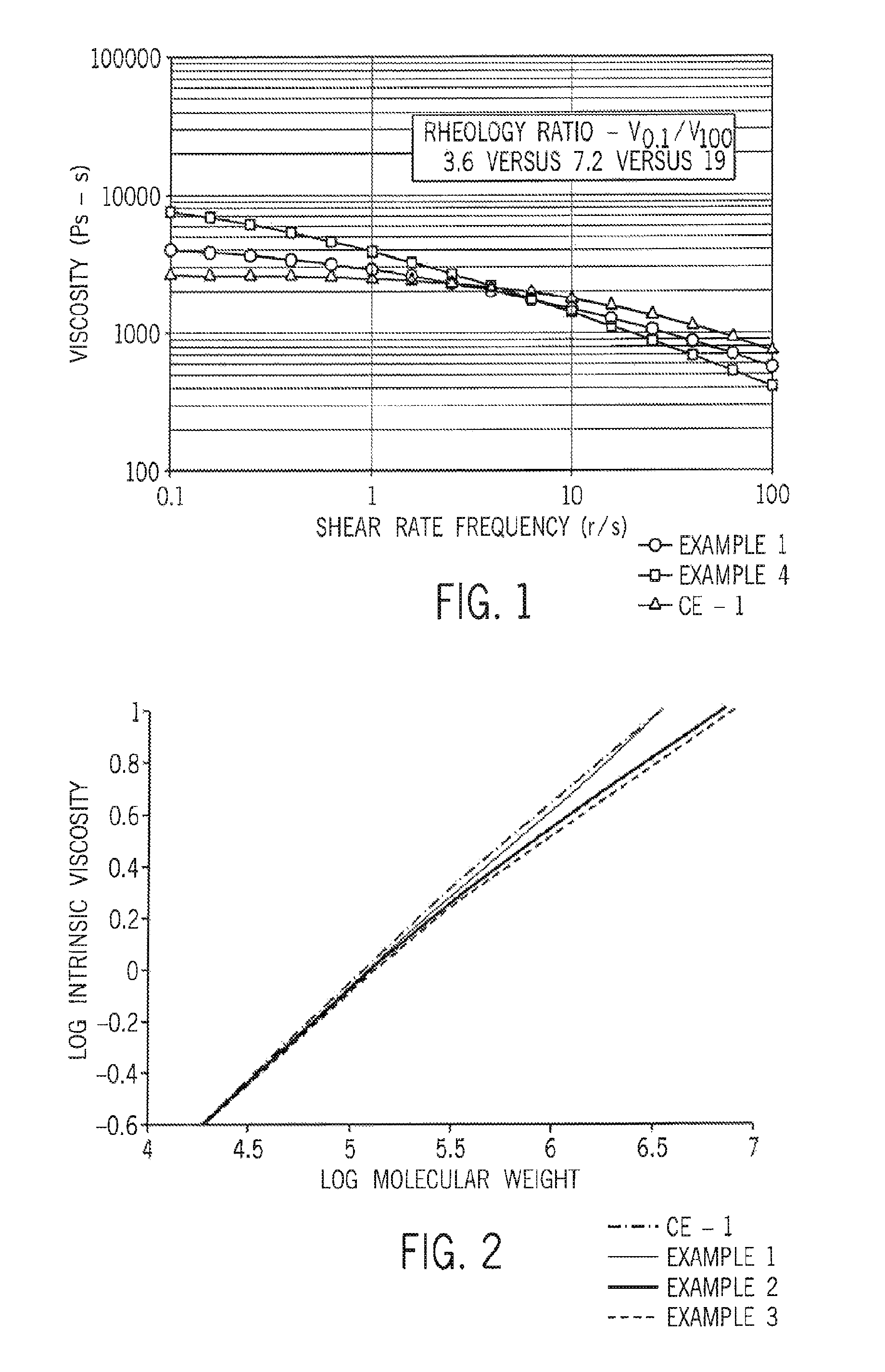 Long chain branched propylene-alpha-olefin copolymers