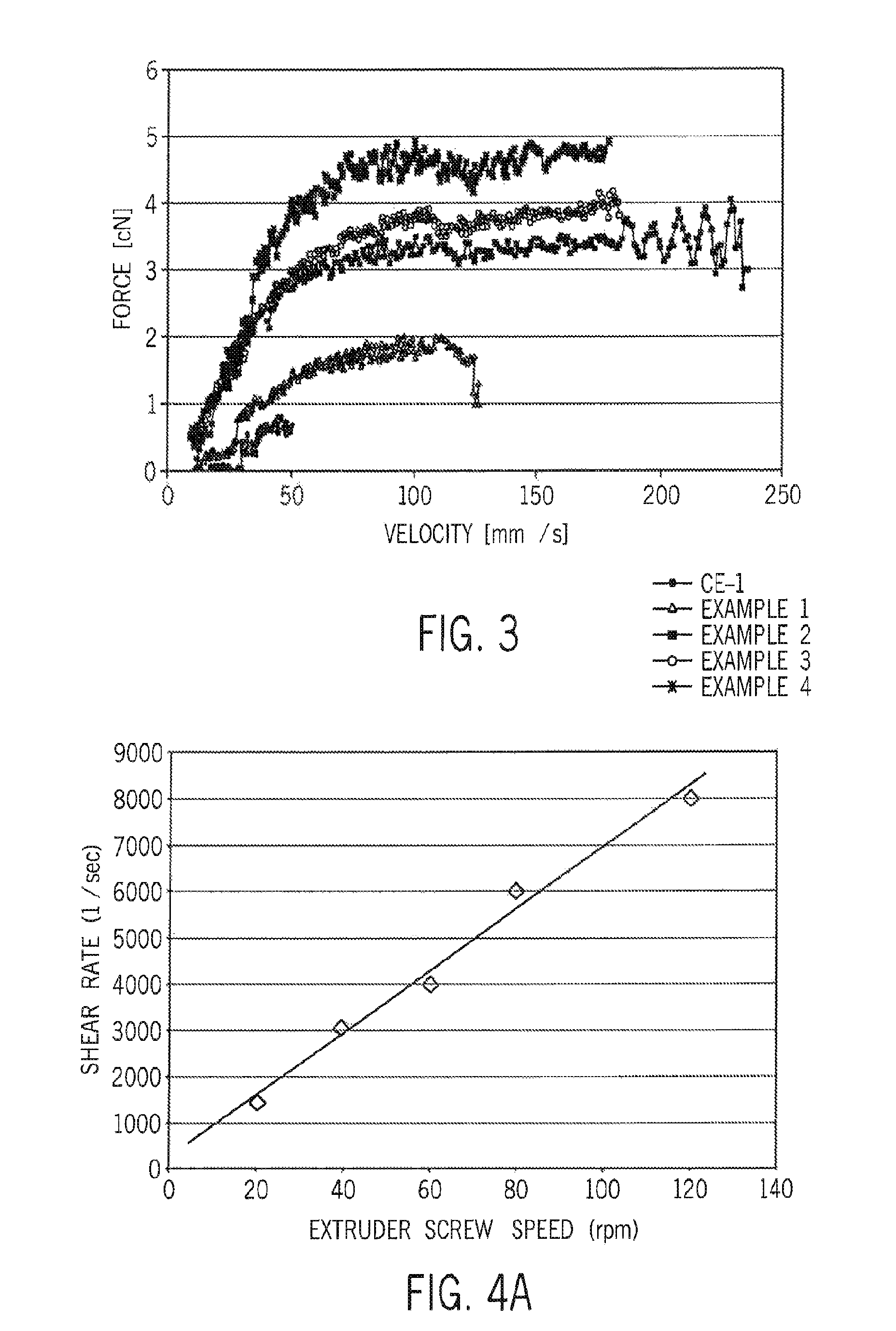 Long chain branched propylene-alpha-olefin copolymers