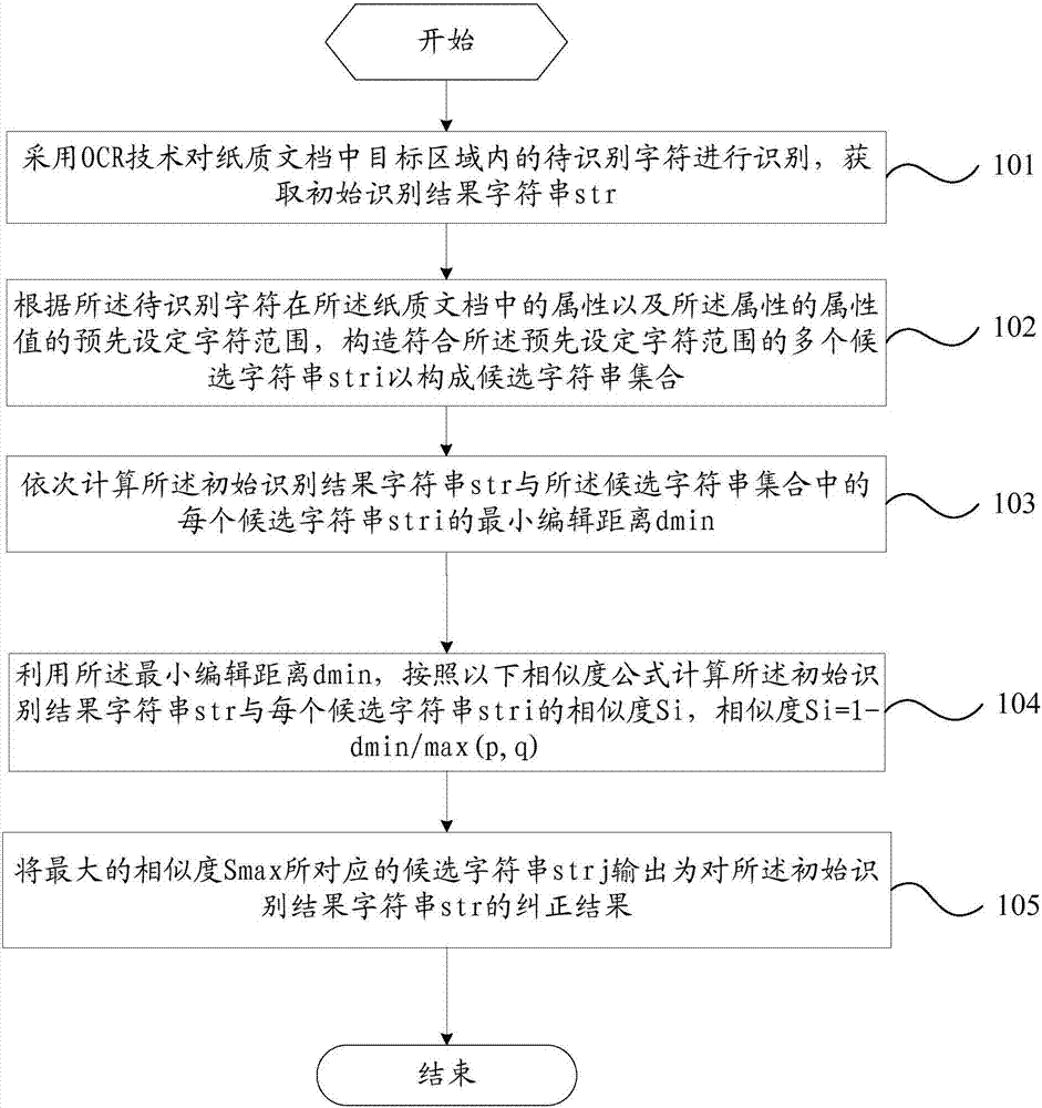 Correction method and apparatus for OCR result