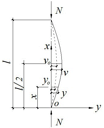 Determination method of angle steel length of angle steel reinforced cracking box type steel column