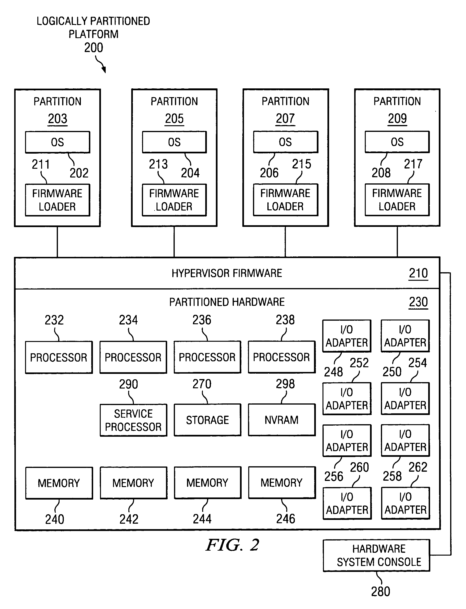 Utilization zones for automated resource management