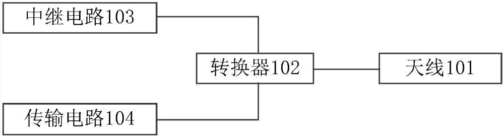 Signal relay device, mobile terminal and signal relay method