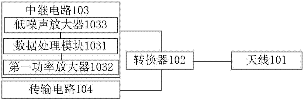 Signal relay device, mobile terminal and signal relay method