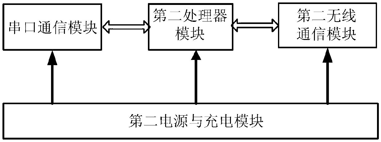 Remote monitoring system on parameters of aquafarm water quality and control method