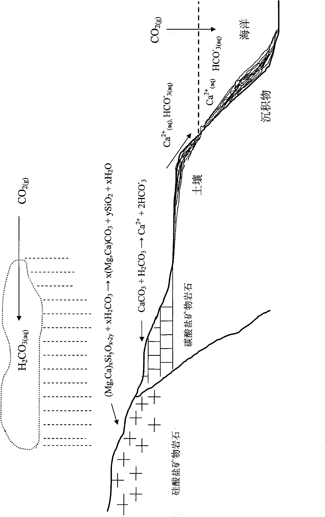 Method for sequestering carbon dioxide