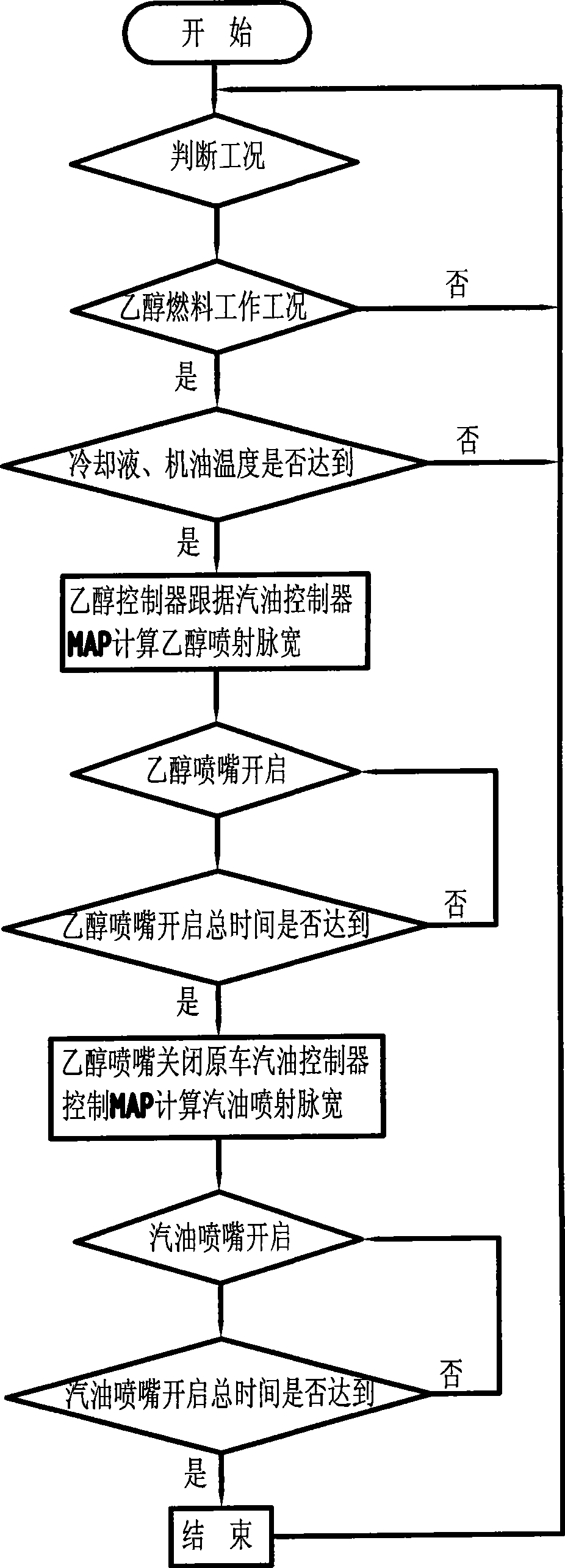 Control method and apparatus for gasohol flexible fuel engine