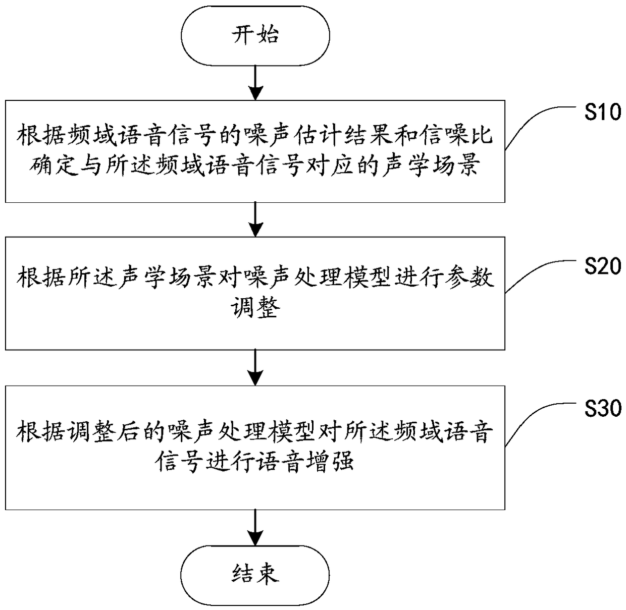 Speech noise suppression method and device