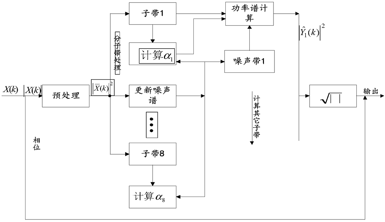 Speech noise suppression method and device