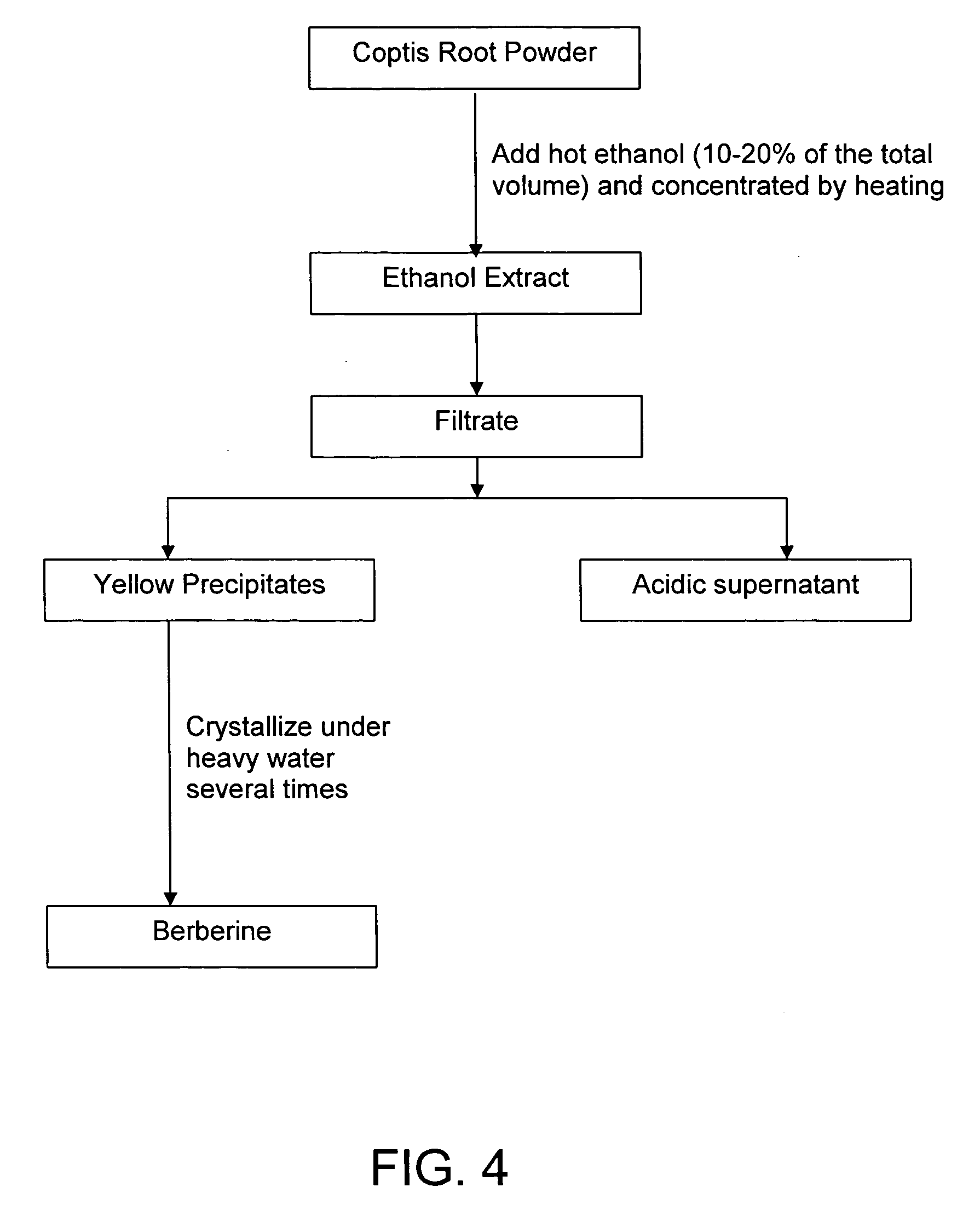 Method of treating non-insulin dependent diabetes mellitus and related complications