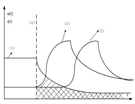 Method and device for improving performance of intrinsic safety switching power supply