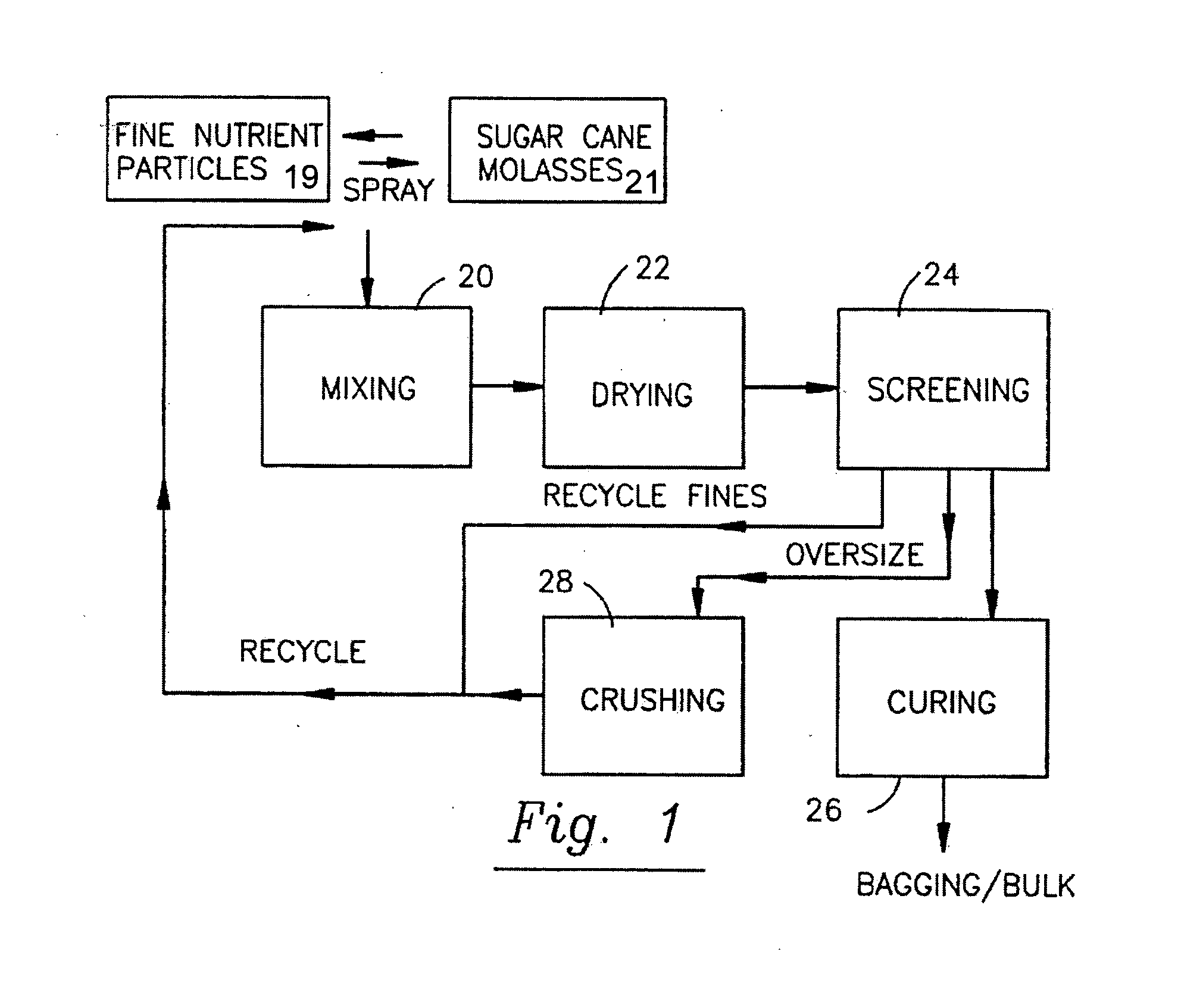 Partially chelated carboxylate nutrients and methods for their production and use