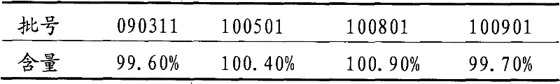 Method for determining procaine hydrochloride content in gentamycin procaine vitamin B12 particle by high performance liquid chromatography