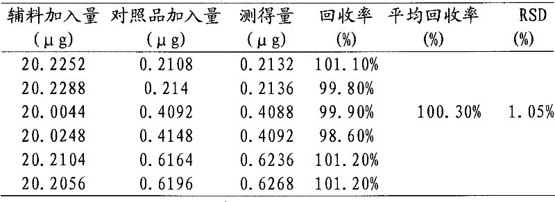 Method for determining procaine hydrochloride content in gentamycin procaine vitamin B12 particle by high performance liquid chromatography