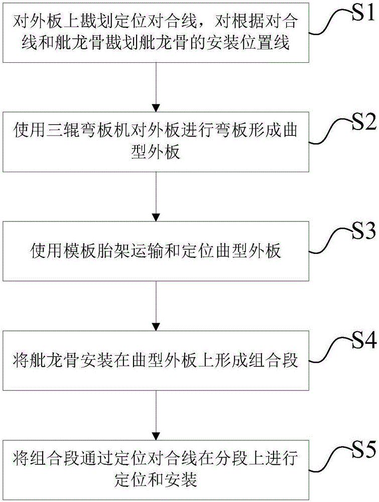 Ship bilge keel positioning and mounting method